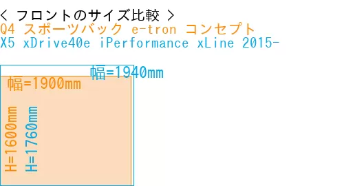 #Q4 スポーツバック e-tron コンセプト + X5 xDrive40e iPerformance xLine 2015-
